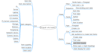 Mindmap of Drupal CCK and Views